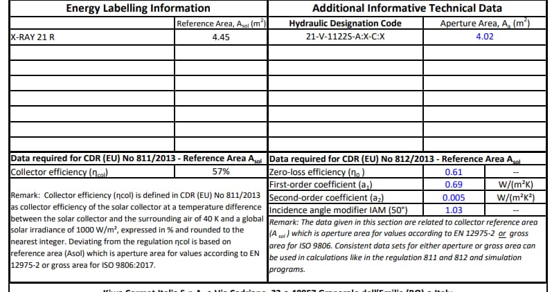 XRay-R, SolarKeymarkSeritfikaat